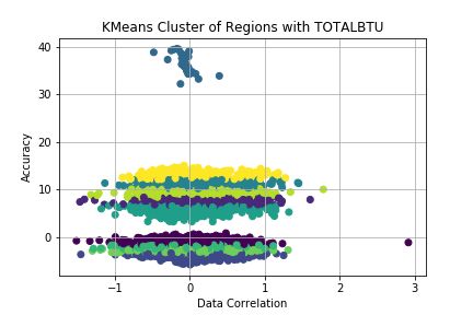 KMeans Clusters