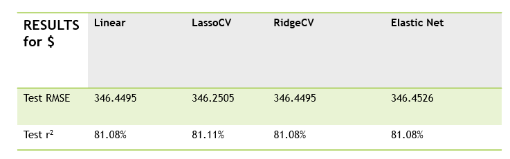 Accuracy and Error results