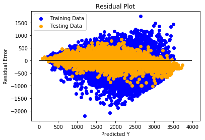 Accuracy and Error results