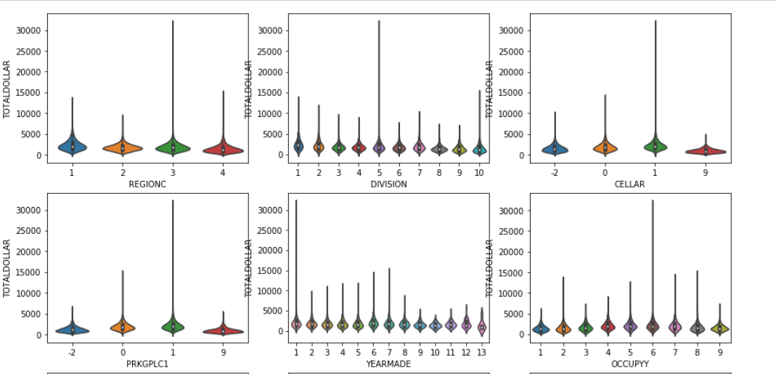 violin plots